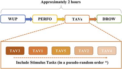 Label-Based Alignment Multi-Source Domain Adaptation for Cross-Subject EEG Fatigue Mental State Evaluation